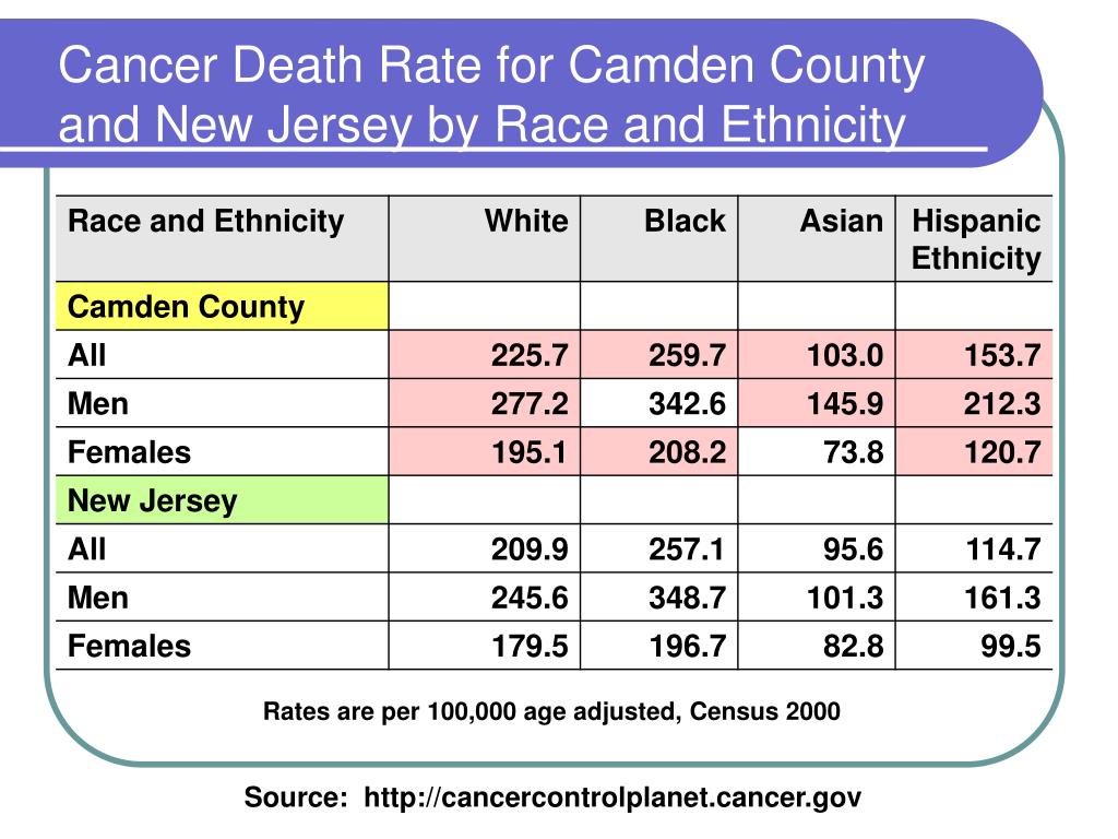 PPT 21 New Jersey Counties Cancer Needs and Capacity Assessment