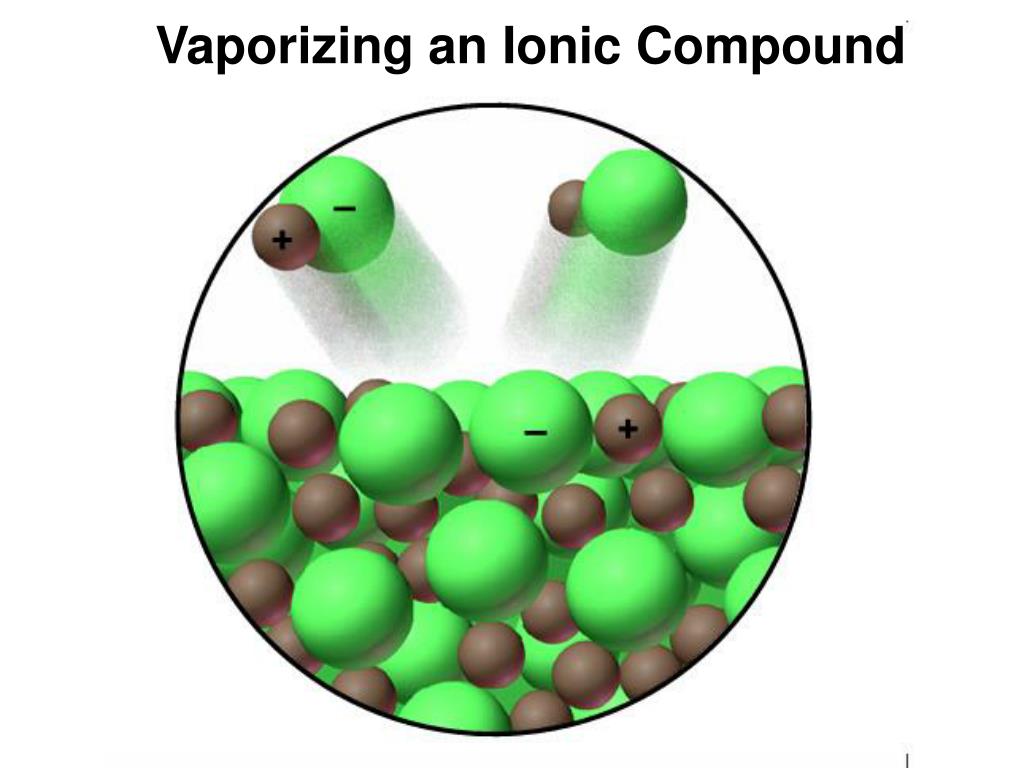PPT Chapter 9 Models of Chemical Bonding PowerPoint Presentation