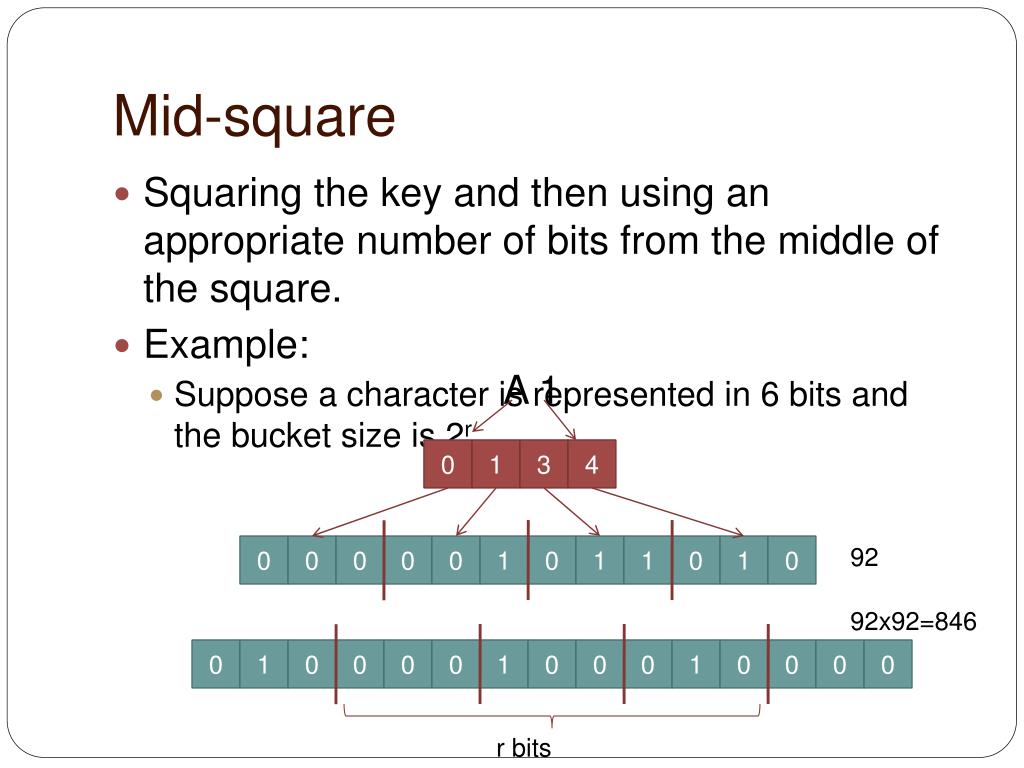 PPT Chapter 8 Hashing PowerPoint Presentation, free download ID930258