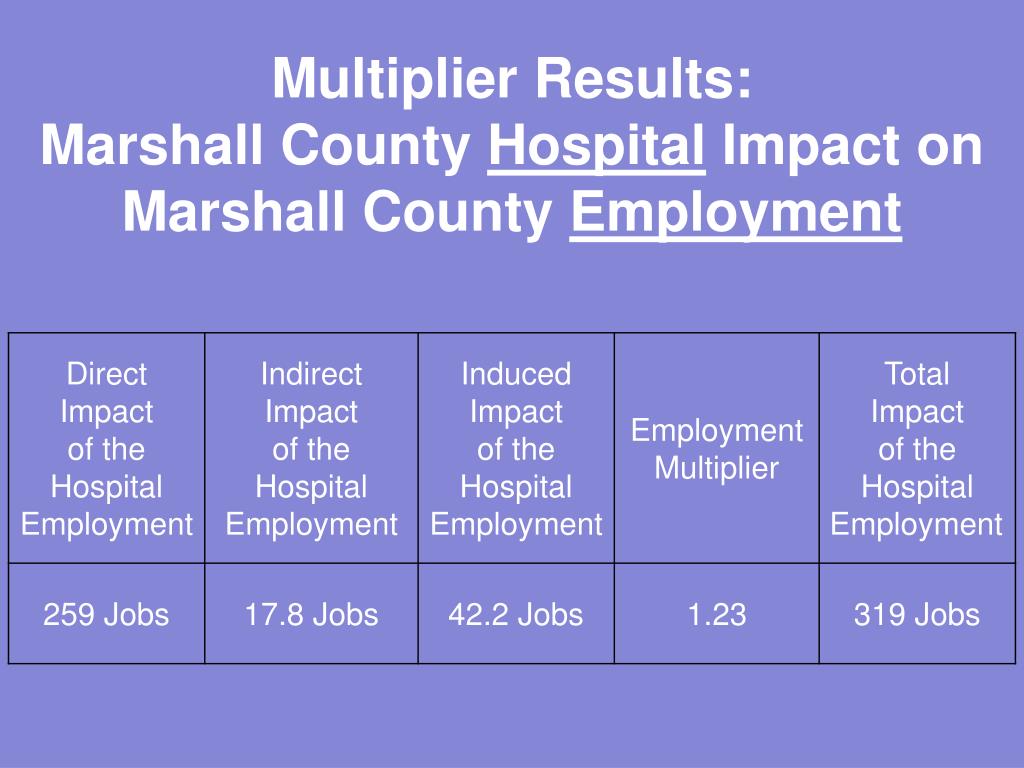 PPT Economic Impact of Marshall County Hospital PowerPoint