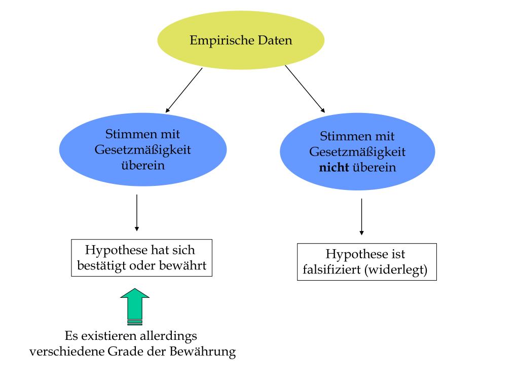 PPT Forschungsmethoden der Psychologie PowerPoint