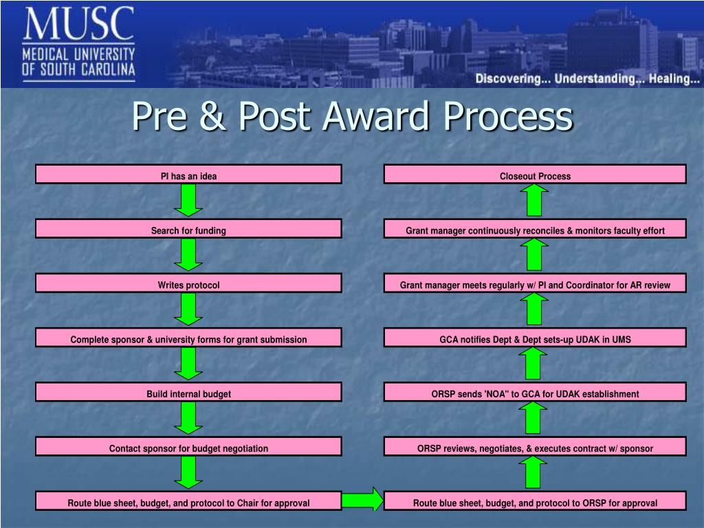 PPT Clinical Trial Administration Presented by Jill Griffith and