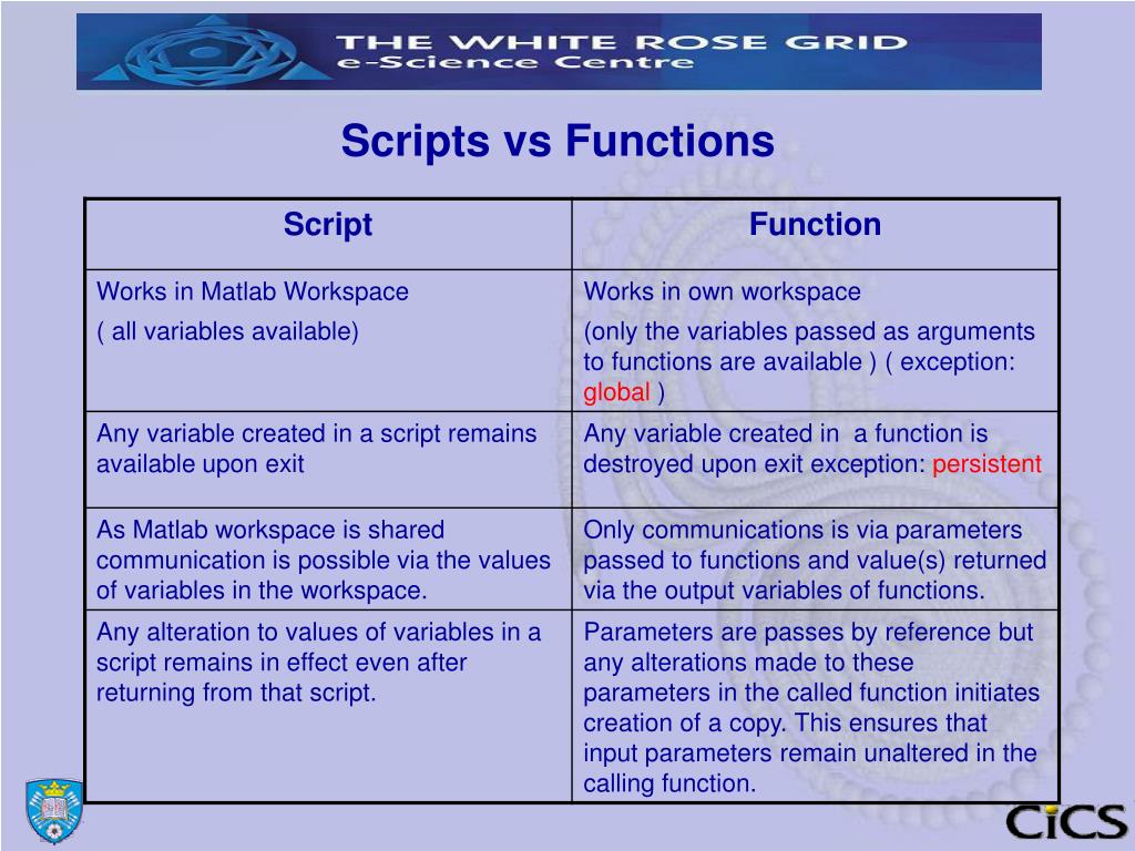PPT INTRODUCTION TO MATLAB Part 2 PowerPoint Presentation, free download ID933134