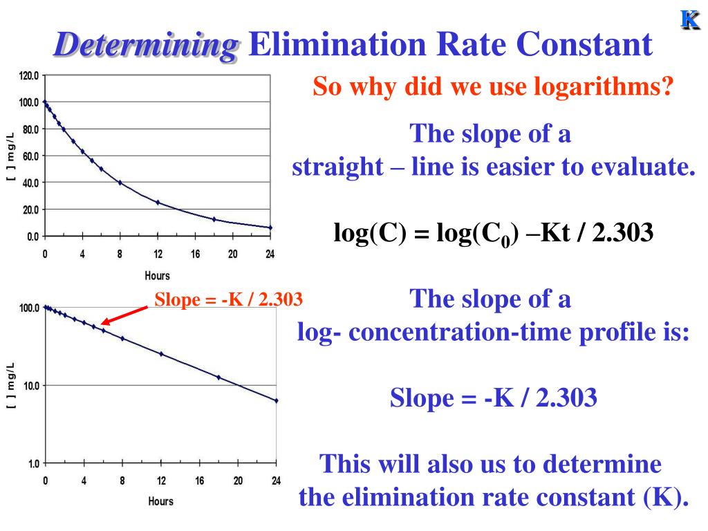 PPT Handling Concentration Time Data Determining Elimination Rate