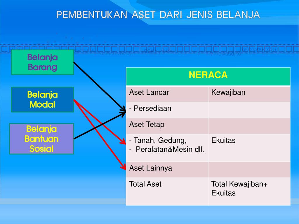 PPT BAGAN AKUN STANDAR PowerPoint Presentation, free download ID934786