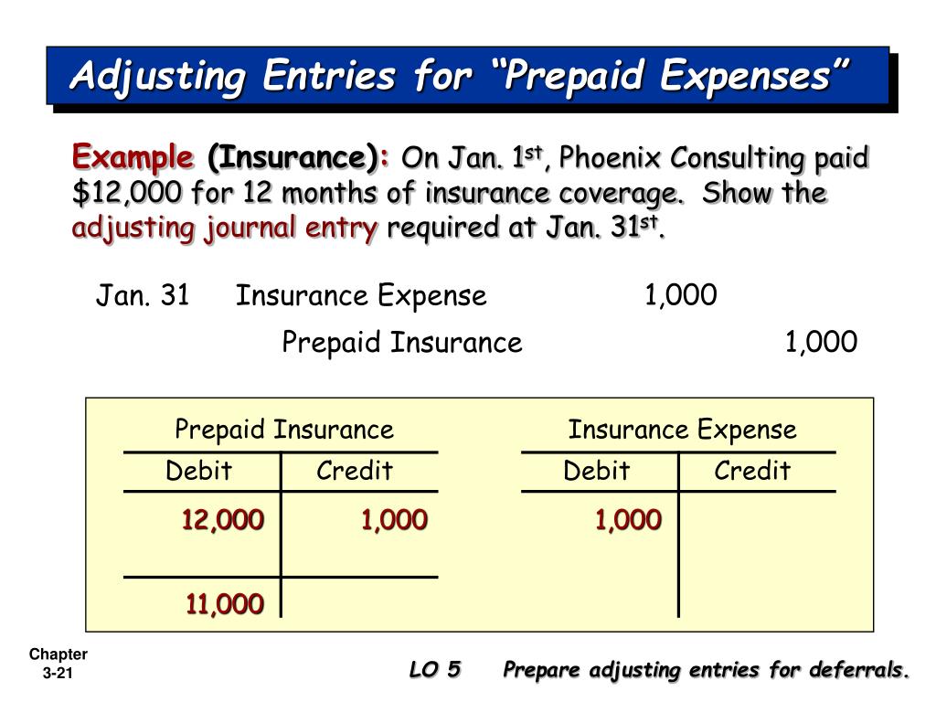 Insurance Expense