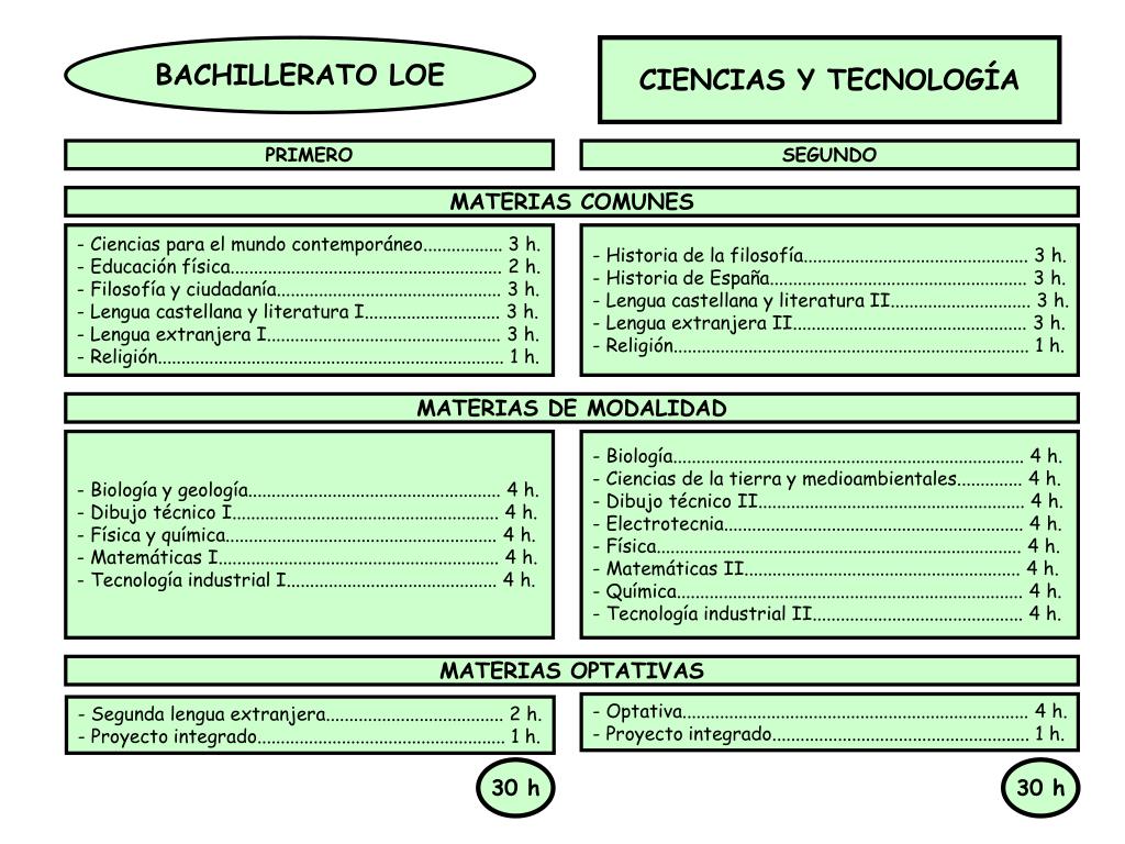 Como Saber Si Mi Bachillerato Es Loe O Lomce Amparo Garcia