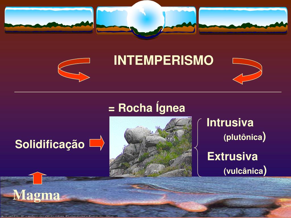 PPT Ciclo das rochas PowerPoint Presentation, free