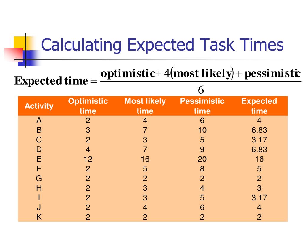 PPT Chapter 3 Project Management PowerPoint Presentation, free download ID938279