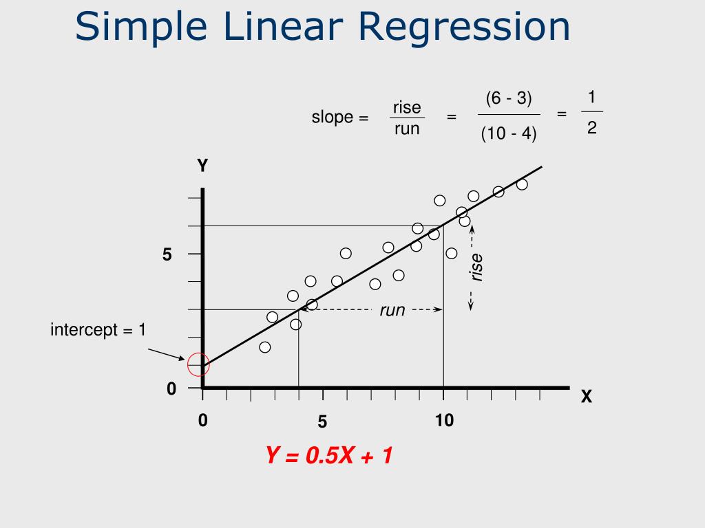 PPT Regression Analysis PowerPoint Presentation, free download ID