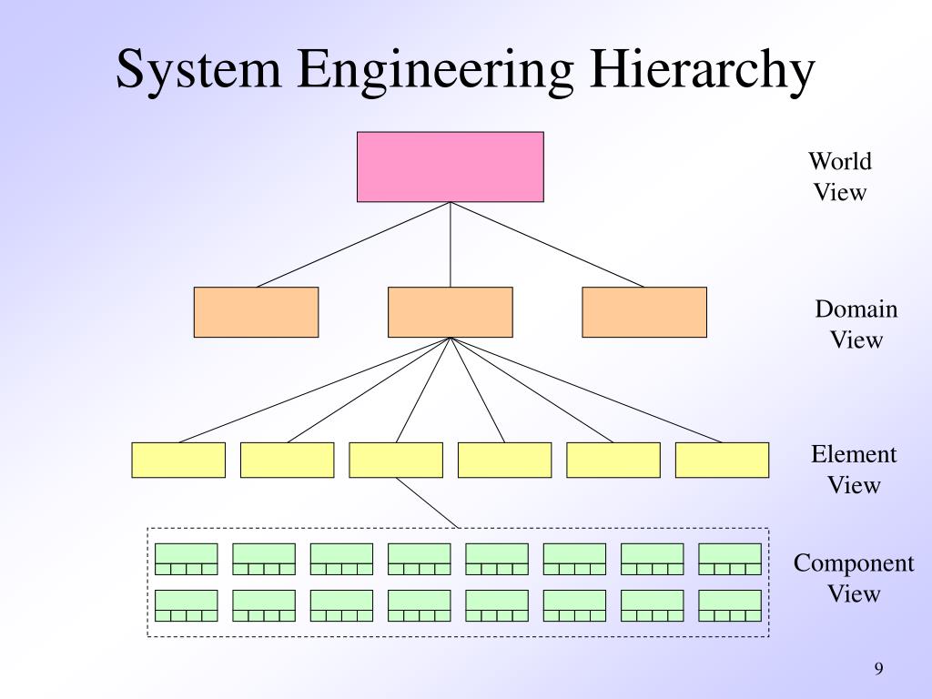 PPT Chapter 6 System Engineering PowerPoint Presentation, free download ID939795