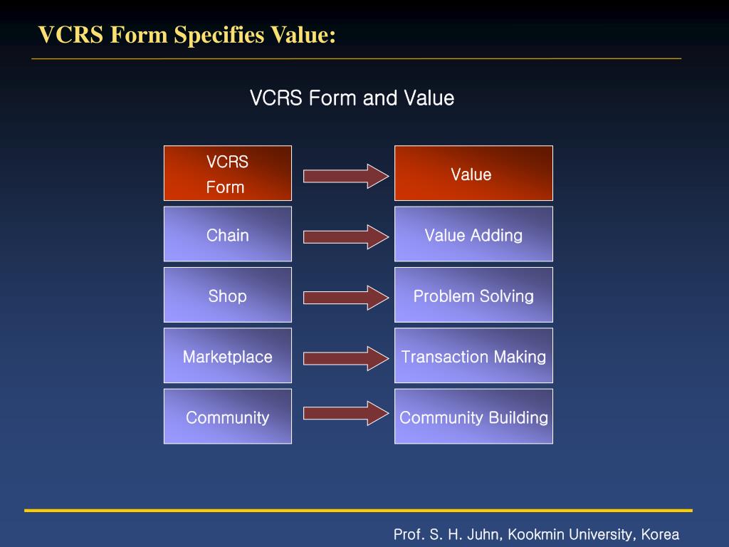 PPT eBusiness Model Analysis A RelationalStructural View PowerPoint Presentation ID939976