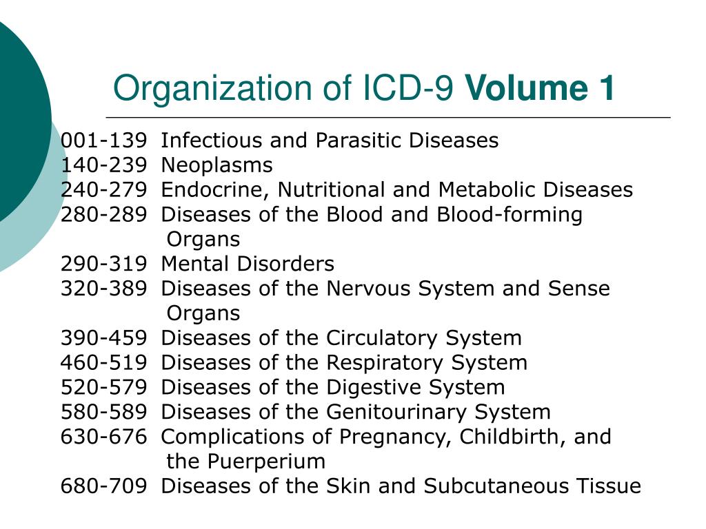 PPT Intro to ICD9 Coding PowerPoint Presentation, free download ID