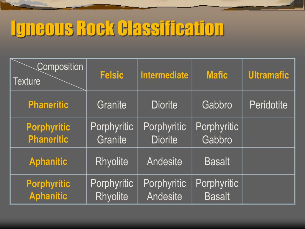 PPT Igneous Rocks PowerPoint Presentation, free download ID940130