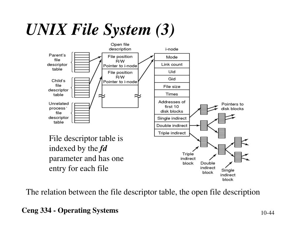 PPT Chapter 10 C ase Study UNIX PowerPoint Presentation, free