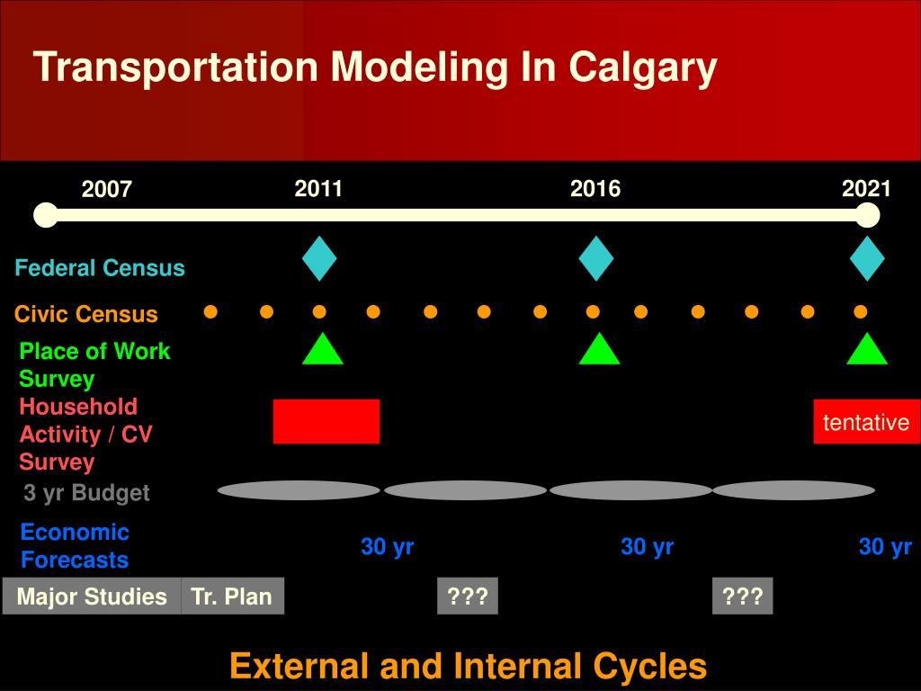 PPT Calgary Taking Modeling in a Different Direction PowerPoint