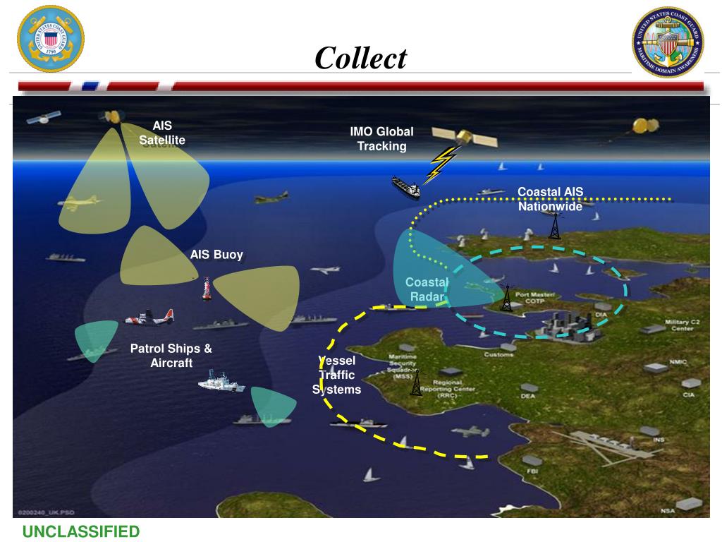 PPT Maritime Domain Awareness The Key to Maritime Security PowerPoint