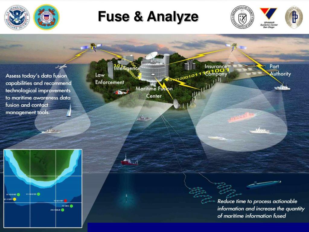 PPT Maritime Domain Awareness The Key to Maritime Security PowerPoint