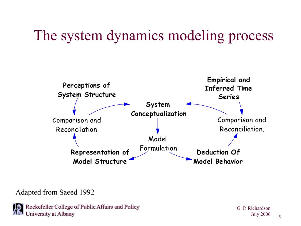 PPT Dynamic Complexity PowerPoint Presentation, free download ID944021