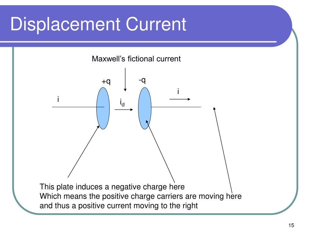 PPT Chapter 29 PowerPoint Presentation, free download ID944058