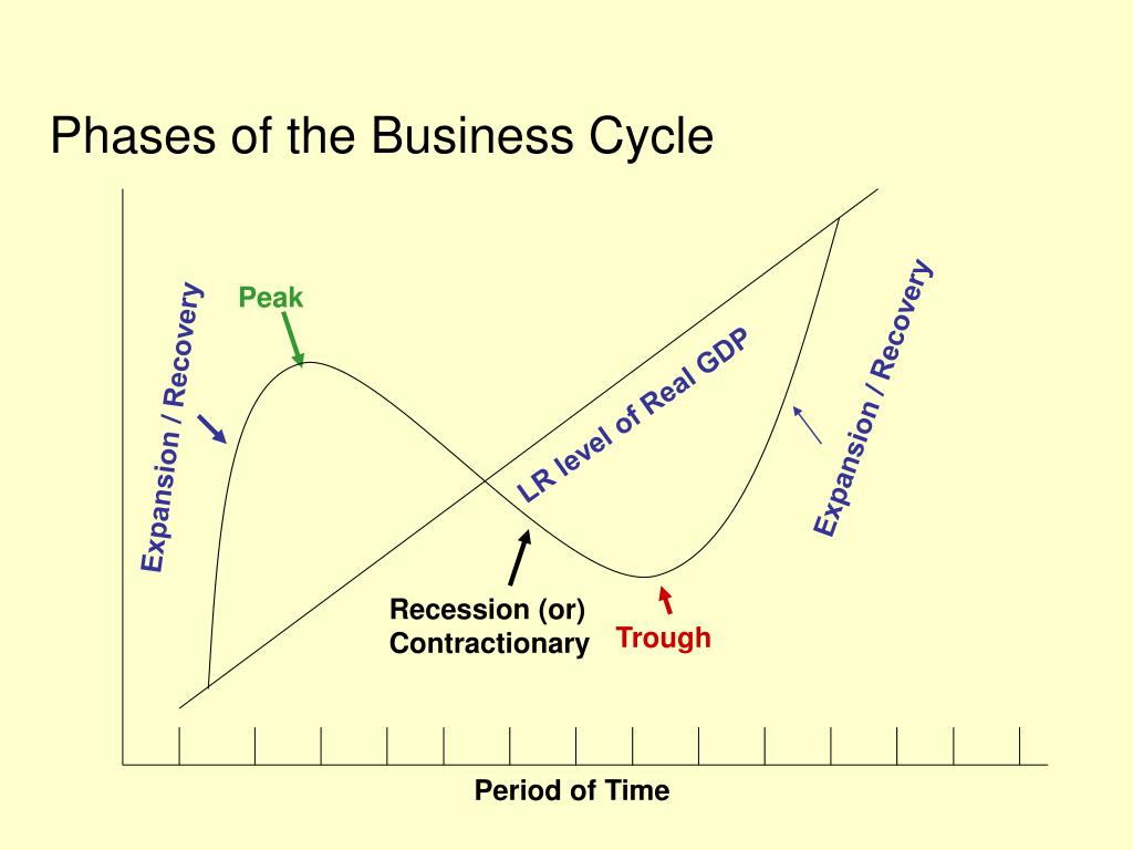 PPT Business Cycle PowerPoint Presentation, free download ID944452