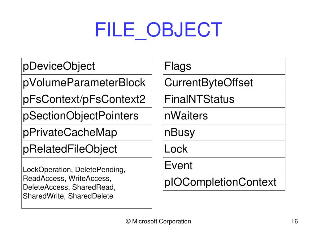 PPT Windows Kernel Internals Object Manager PowerPoint Presentation