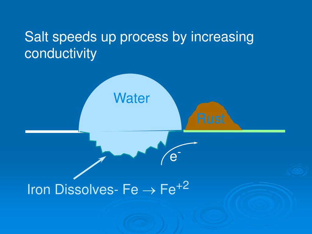 PPT Electrochemistry PowerPoint Presentation, free download ID945046