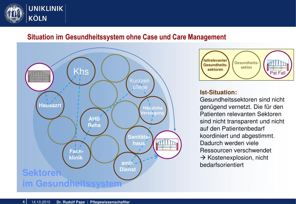 PPT Case Management (CM) Prozess oder Patientenorientierung