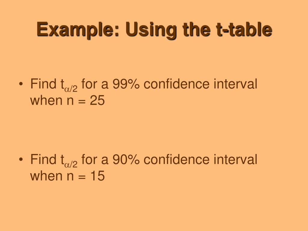 PPT Chapter 7 Confidence Intervals and Sample Size PowerPoint PPT Chapter 7 Confidence Intervals and Sample Size PowerPoint