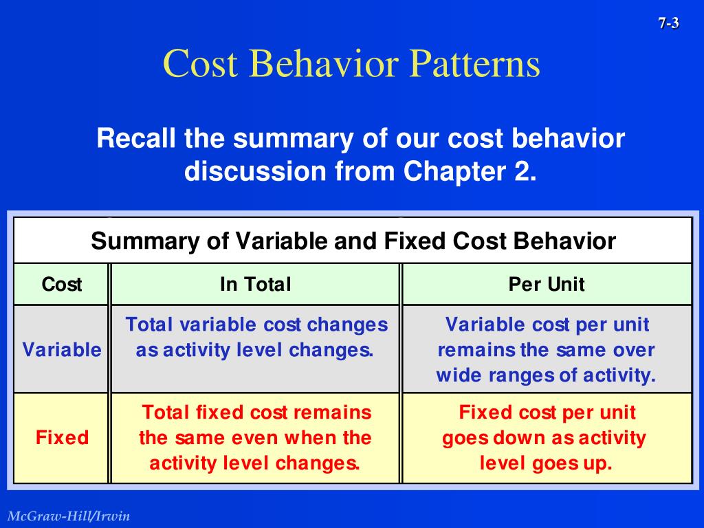 PPT Activity Analysis, Cost Behavior, and Cost Estimation PowerPoint
