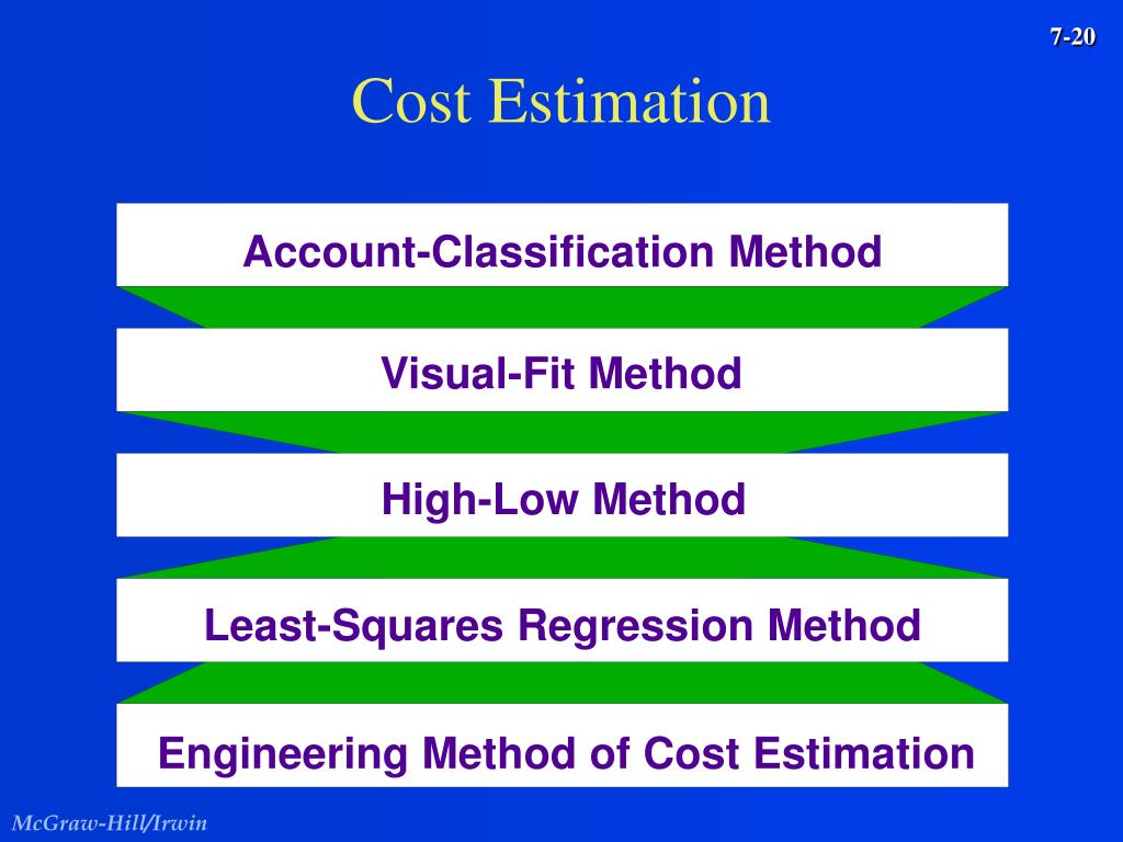 PPT Activity Analysis, Cost Behavior, and Cost Estimation PowerPoint
