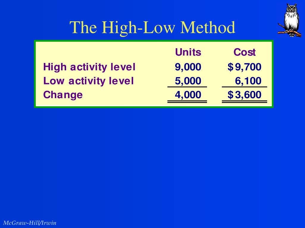PPT Activity Analysis, Cost Behavior, and Cost Estimation PowerPoint