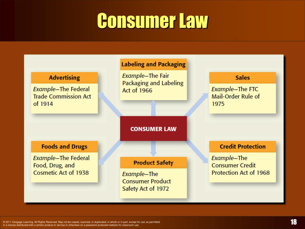 PPT Warranties, Product Liability, and Consumer Law PowerPoint