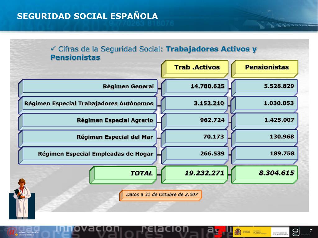 PPT SEGURIDAD SOCIAL ESPAÑOLA PowerPoint Presentation, free download