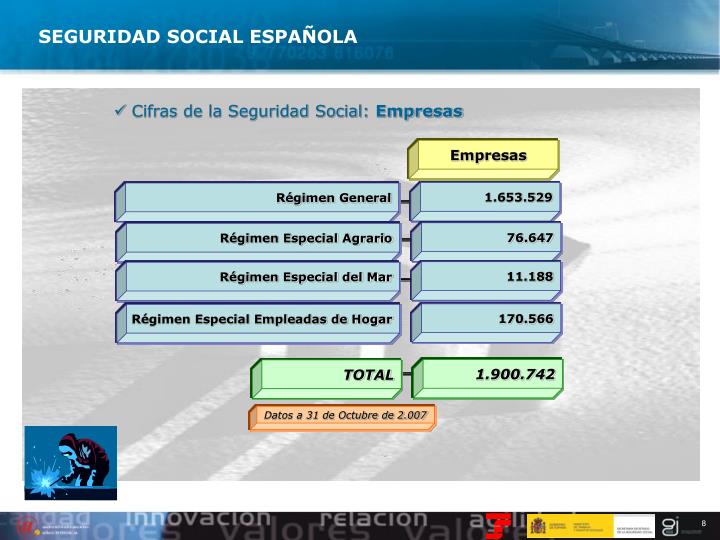PPT SEGURIDAD SOCIAL ESPAÑOLA PowerPoint Presentation ID950157