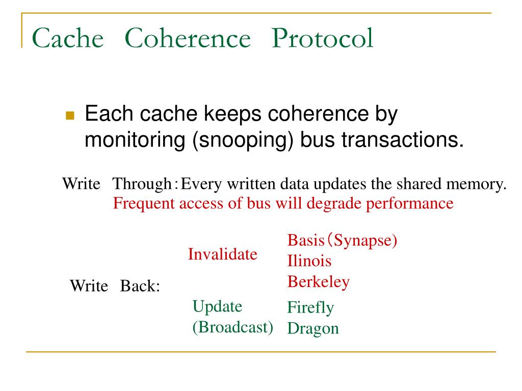 PPT Snoop cache PowerPoint Presentation, free download ID950558