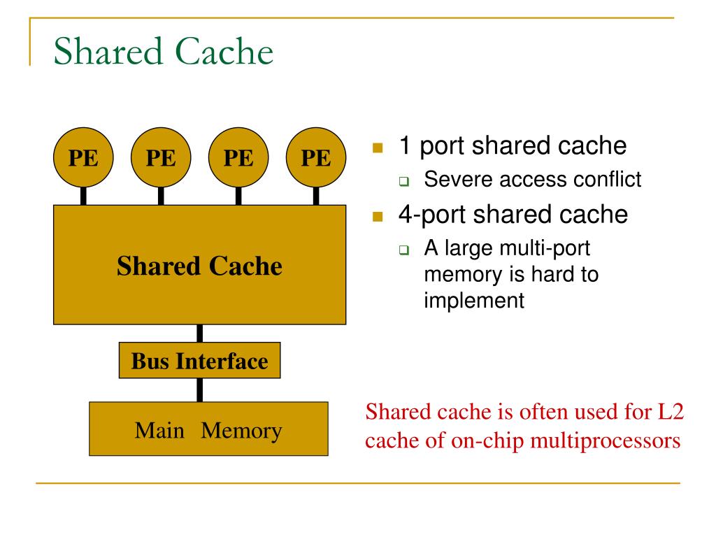 PPT Snoop cache PowerPoint Presentation, free download ID950558