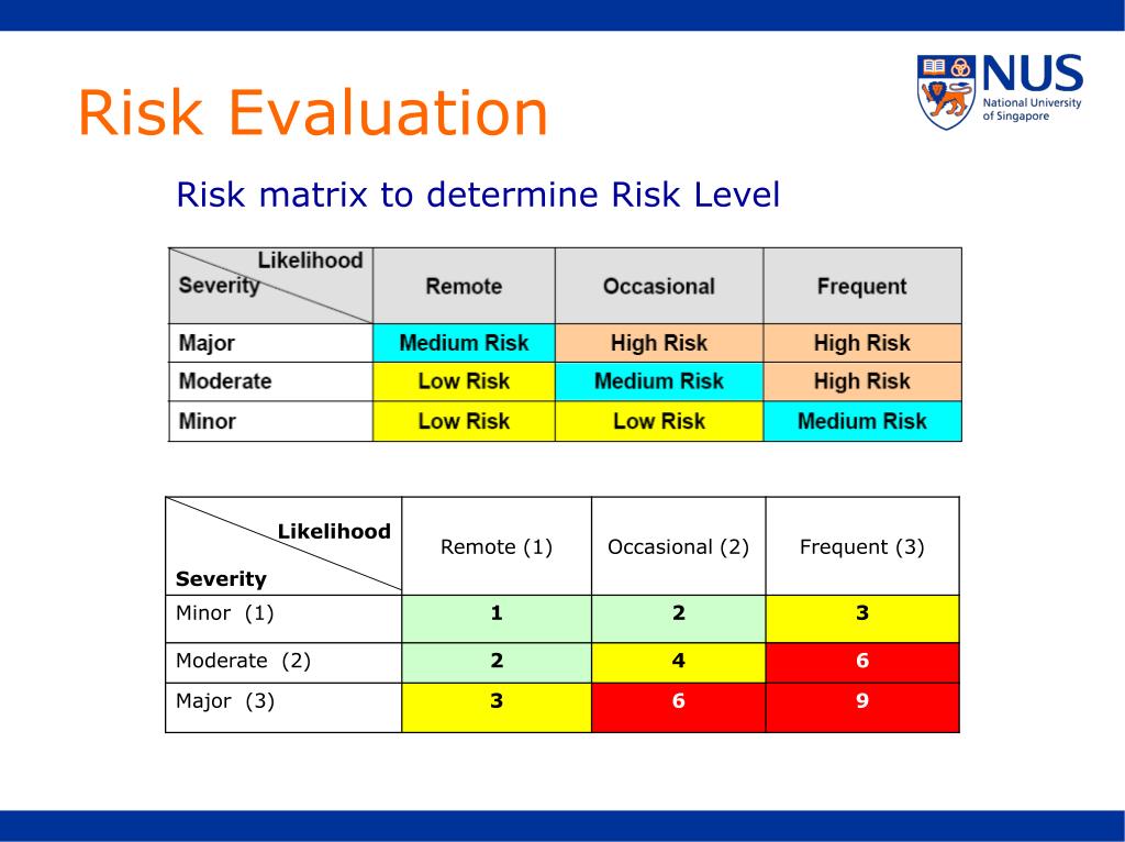 Risk Assessment PowerPoint