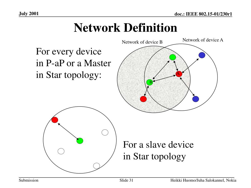PPT Project IEEE P802.15 Working Group for Wireless Personal Area