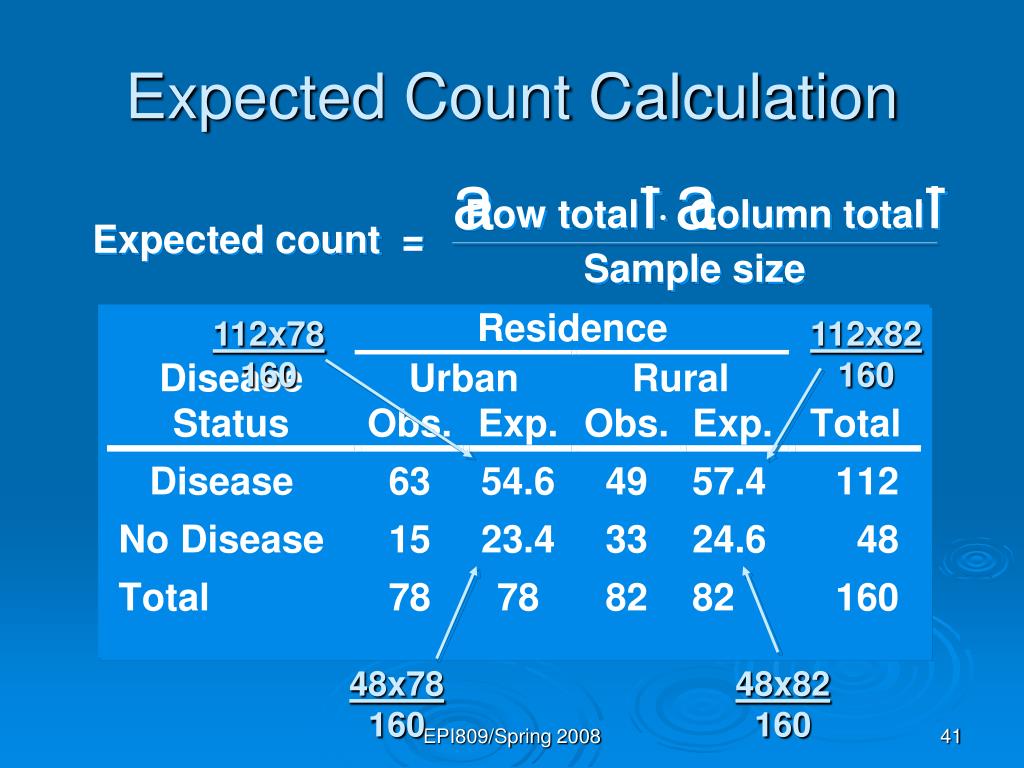 PPT Chapter 10 PowerPoint Presentation, free download ID953724