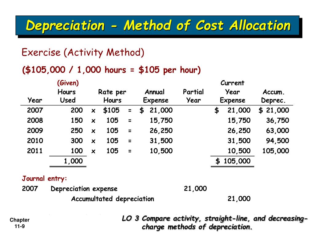 PPT Depreciation, Impairments, and Depletion PowerPoint Presentation
