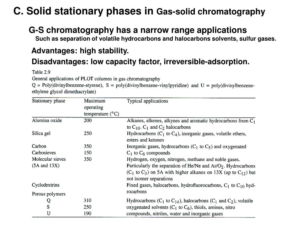 Gas chromatography research paper pdf