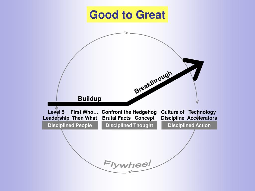 PPT Flywheel PowerPoint Presentation, free download ID95774