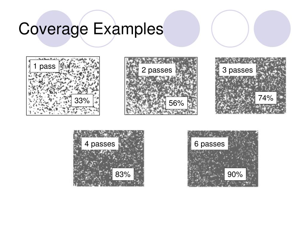 PPT Examples of Coverage PowerPoint Presentation, free download