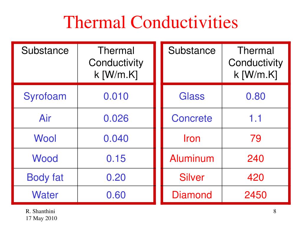 PPT PM3125 Lectures 4 to 6 PowerPoint Presentation, free download