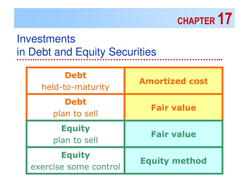 PPT CHAPTER 17 PowerPoint Presentation, free download ID962491