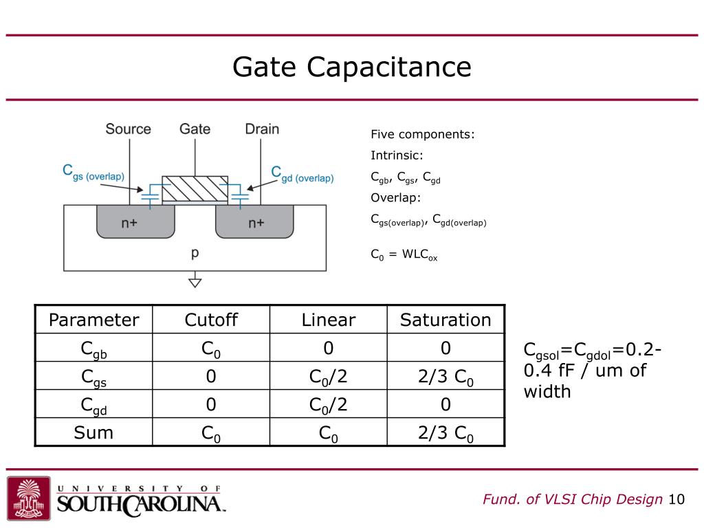 PPT CSCE 613 Fundamentals of VLSI Chip Design PowerPoint