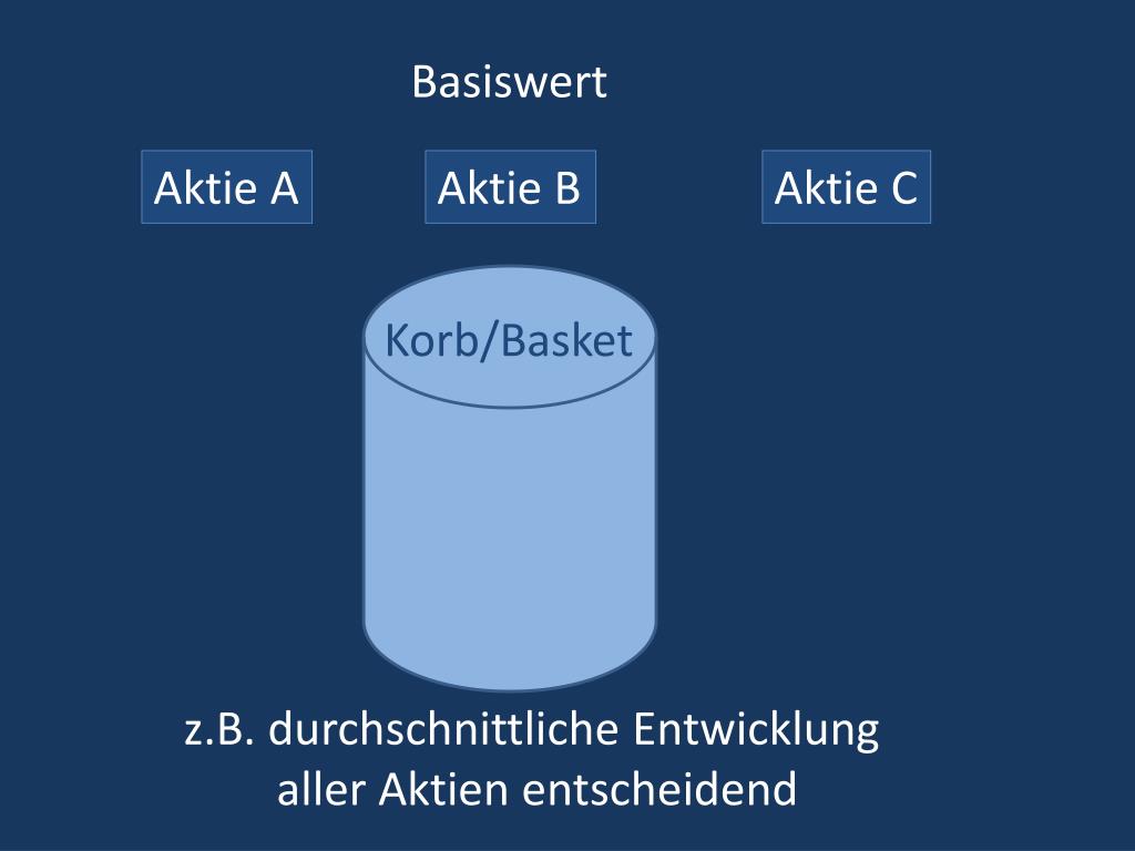 PPT BasketZertifikat PowerPoint Presentation, free download ID964156