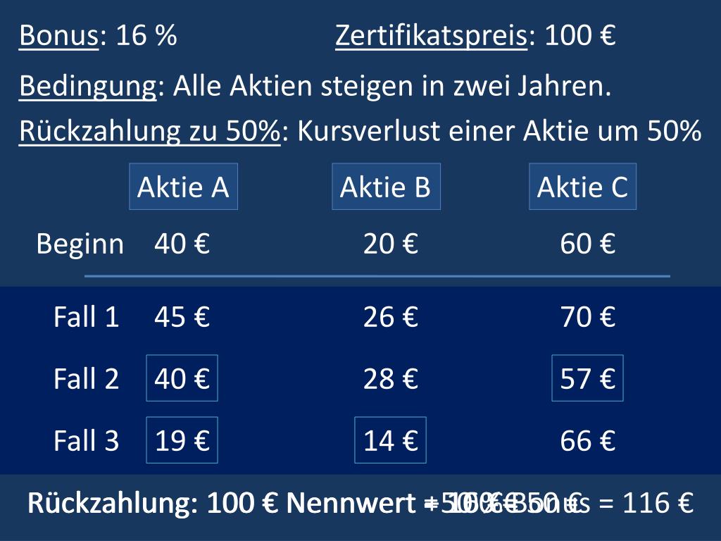 PPT BasketZertifikat PowerPoint Presentation, free download ID964156