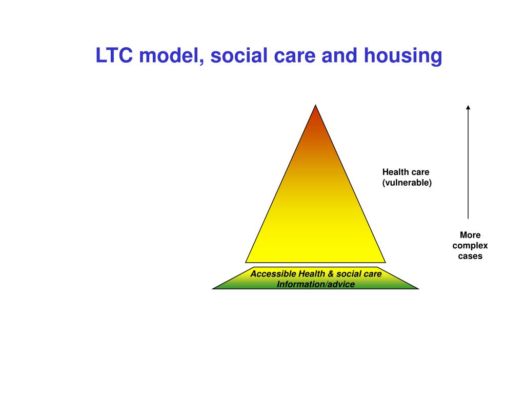 PPT from Telecare and Advanced Assistive Technology Two